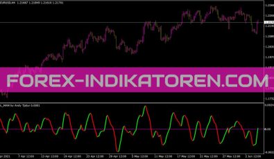 Sdl Mam Indikator für MT4