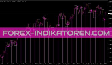 SDX 8h Indikator für MT4