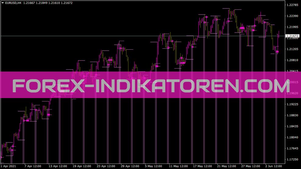 SDX 8h indikátor pro MT4