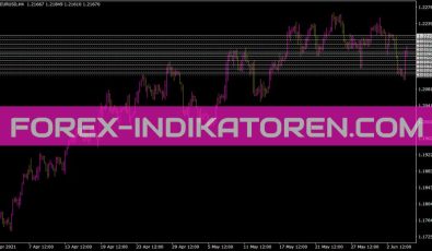 SDX Sweetspots Indikator für MT4