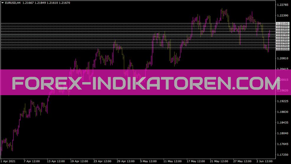 SDX Sweetspots Indikator für MT4