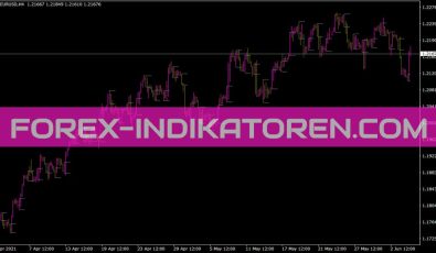SDX Tzbreaktout Indikator für MT4