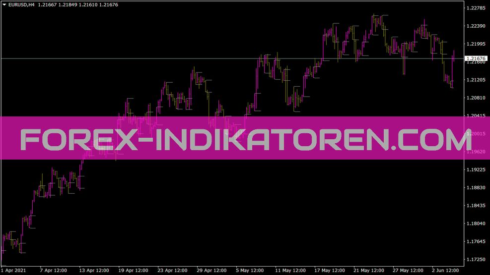 Індикатор SDX Tzbreaktout для MT4