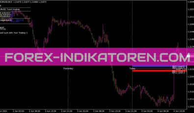 SDX Tzpivots Alerts Indikator für MT4