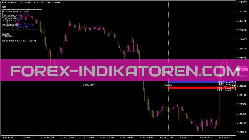 SDX Tzpivots Alerts Indikator für MT4