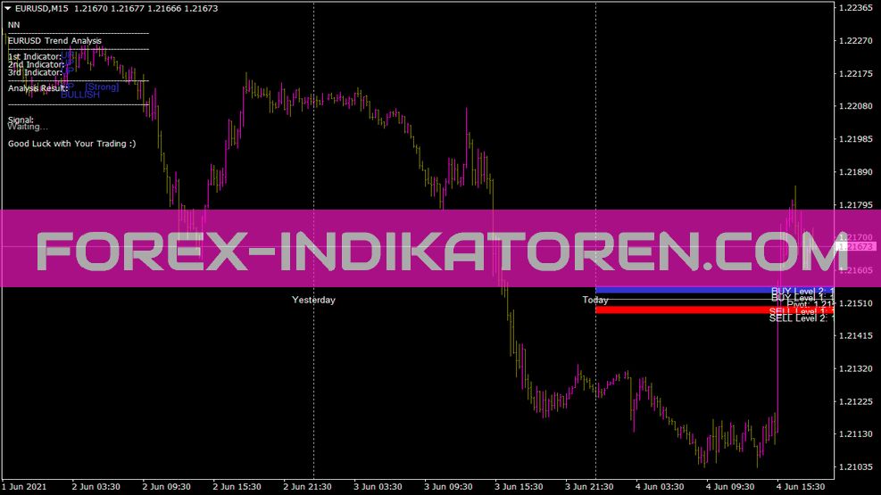 مؤشر تنبيهات SDX Tzpivots لمنصة MT4