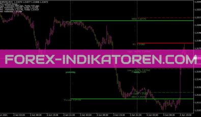 SDX Tzpivots Indikator für MT4