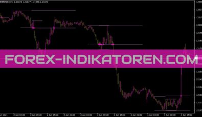 SDX Zonebreakout Indikator für MT4