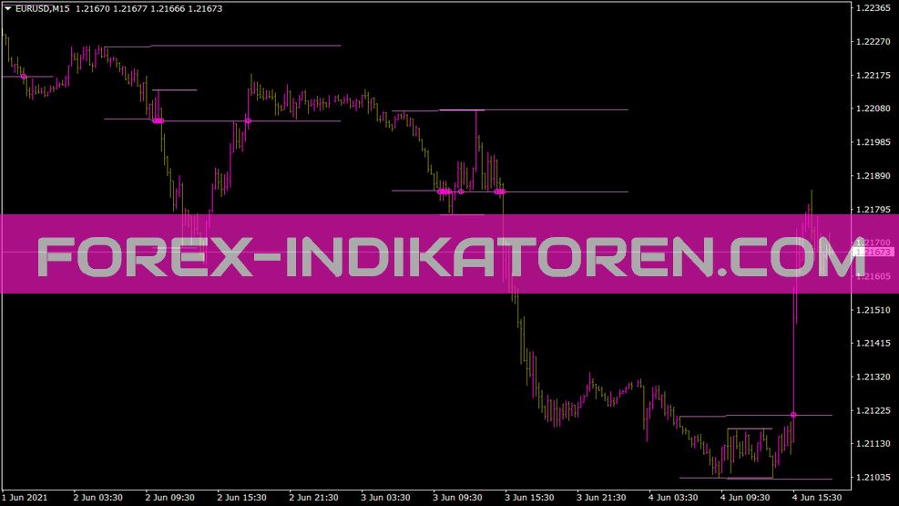 Wskaźnik SDX Zonebreakout dla MT4