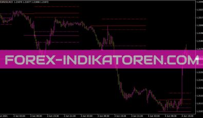 SDX Zonebreakout Lud Z1 Indikator für MT4