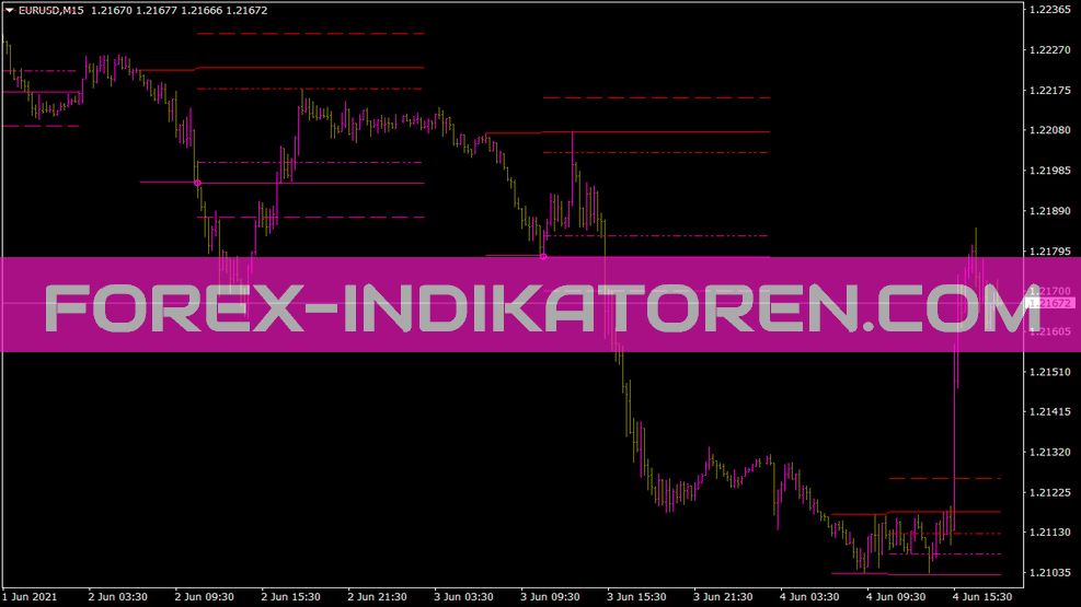 Индикатор зоны SDX Lud Z1 для MT4