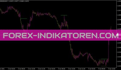 SDX Zonebreakout Lud Z2 Indikator für MT4