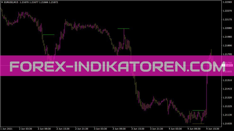 SDX Zonebreakout Lud Z2 Indikator für MT4