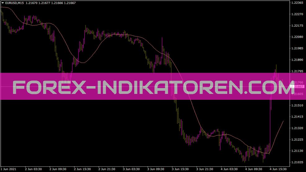 Indicateur Seddboy30ma pour MT4