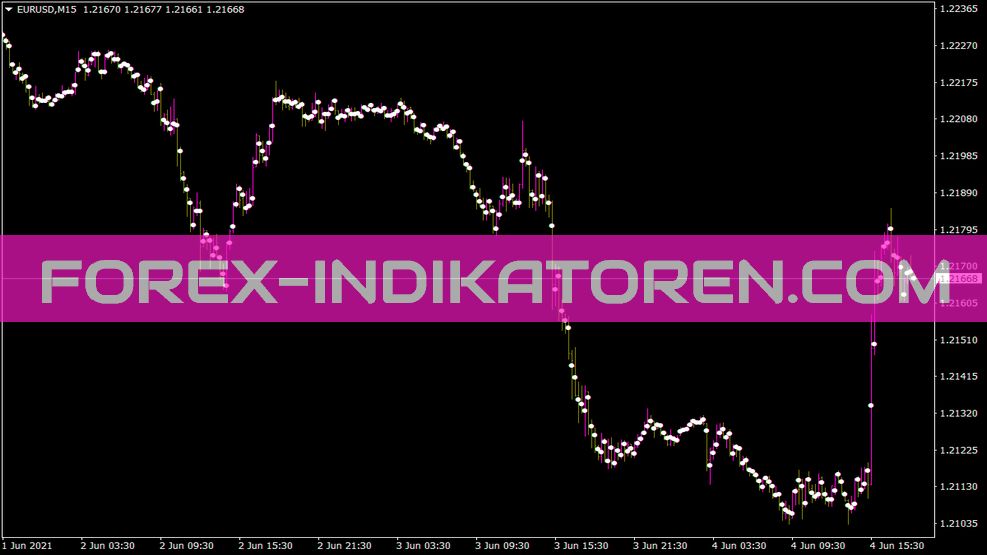 Semperaugustustfv indicator for MT4