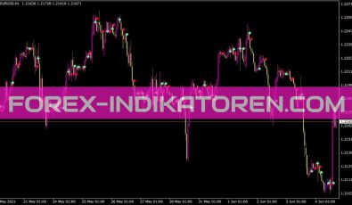 Sergeygukach Indikator für MT4