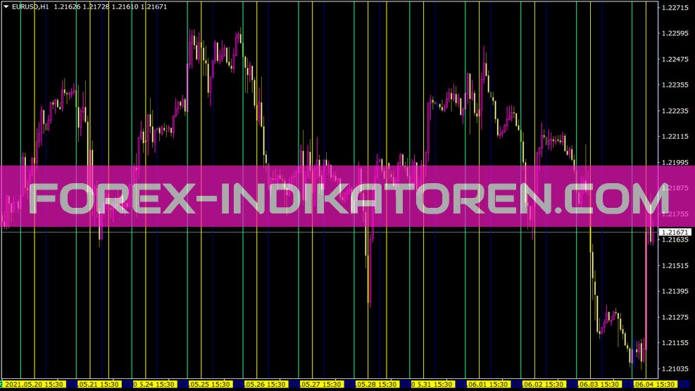 Sesión Open V Line Indikator für MT4