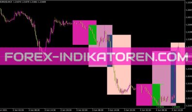 Sessions Indikator für MT4