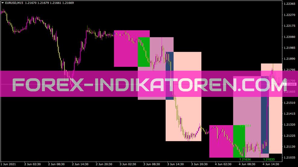 Indicatore di sessioni per MT4