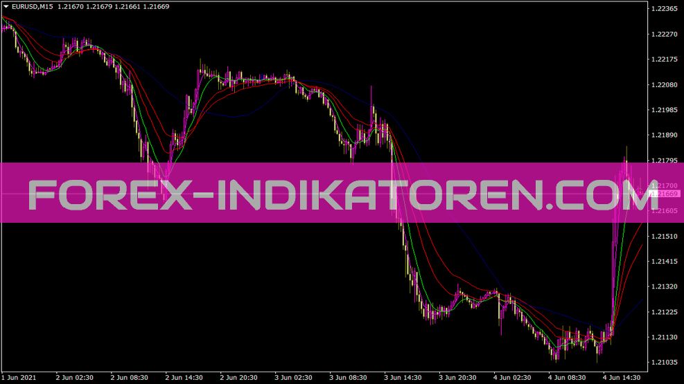 Several Moving Average Indicator for MT4