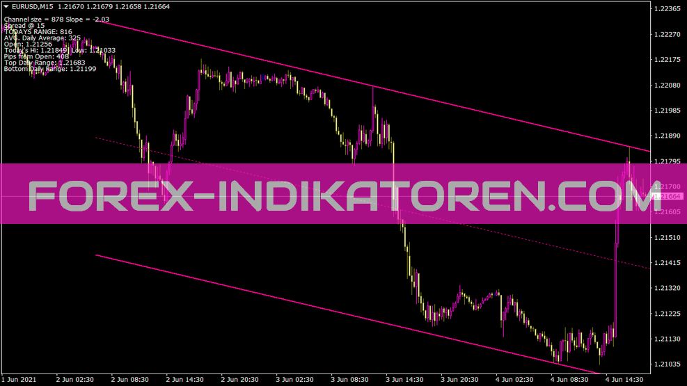 Indicador Sf Trend Lines para MT4