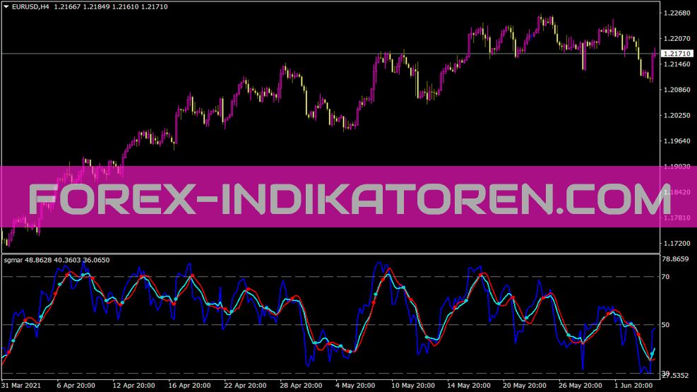 Indicador Sgmar para MT4