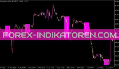 Shade Ny 07 13 Gmt Indikator für MT4