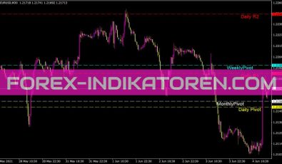 Sharp3 Auto Pivot Indikator für MT4