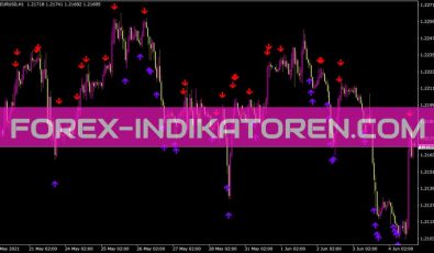 Shashirsi2ind Indikator für MT4