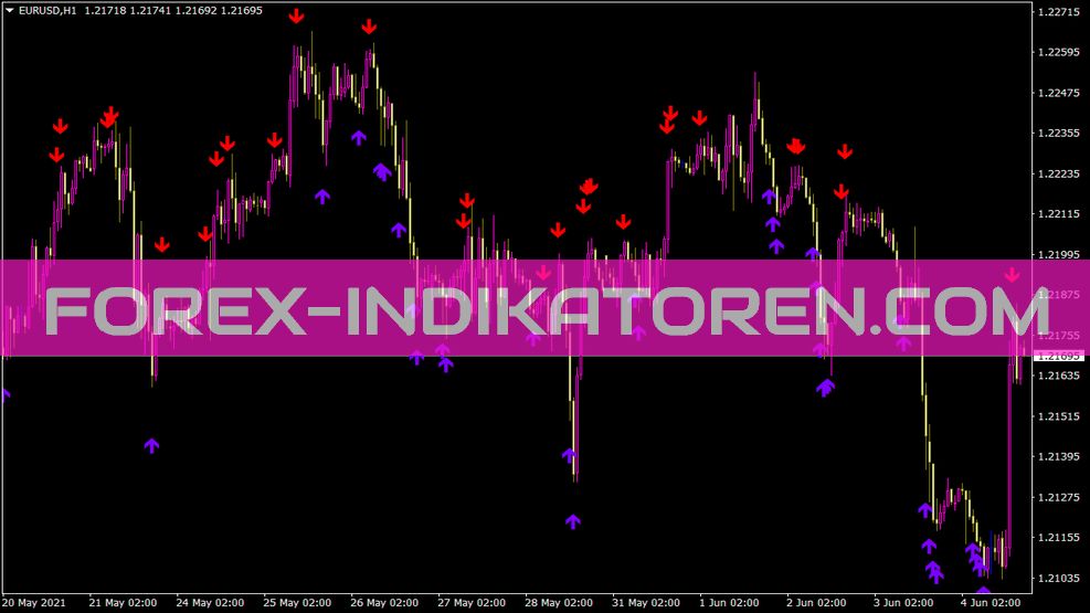 Shashi Rsi Indikator