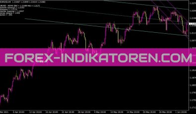 Shi Cannel for Oll Chart Indikator Shi Cannel for Oll Chart Indikator für MT4