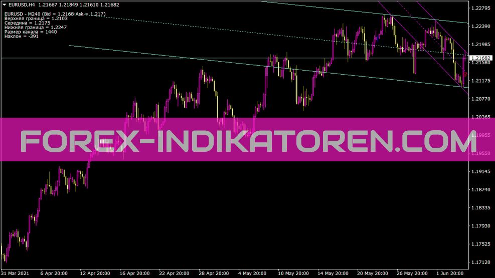 Shi Cannel for Oll Chart Indikator für MT4