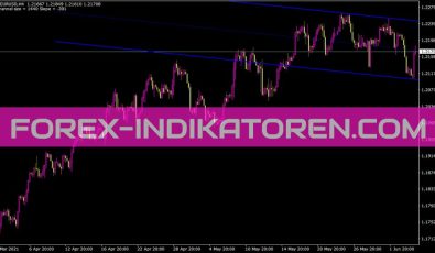 Shi Channel Colour Talk Indikator für MT4