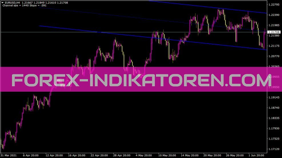 Shi Channel Colour Talk Indikator für MT4