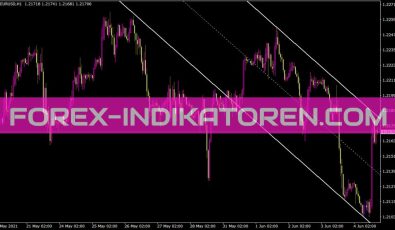 Shi Channel Fast Indikator für MT4