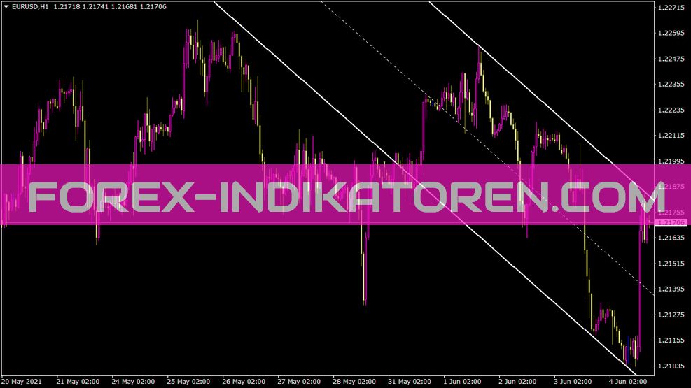 Shi Channel Fast Indicator for MT4