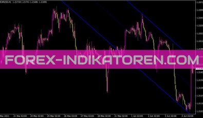 Shi Channel Indikator für MT4