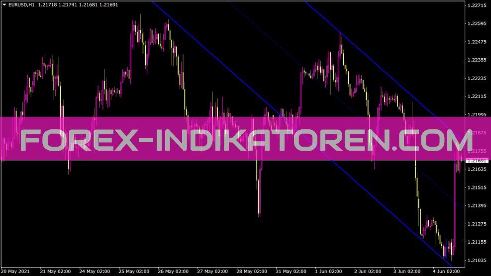 Shi Channel Indikator für MT4