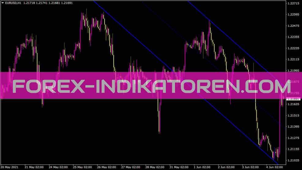 Shi Channel Indikator für MT4