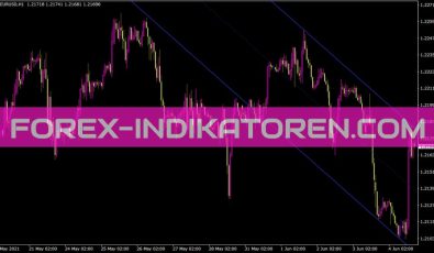 Shi Channel Mod Indikator für MT4