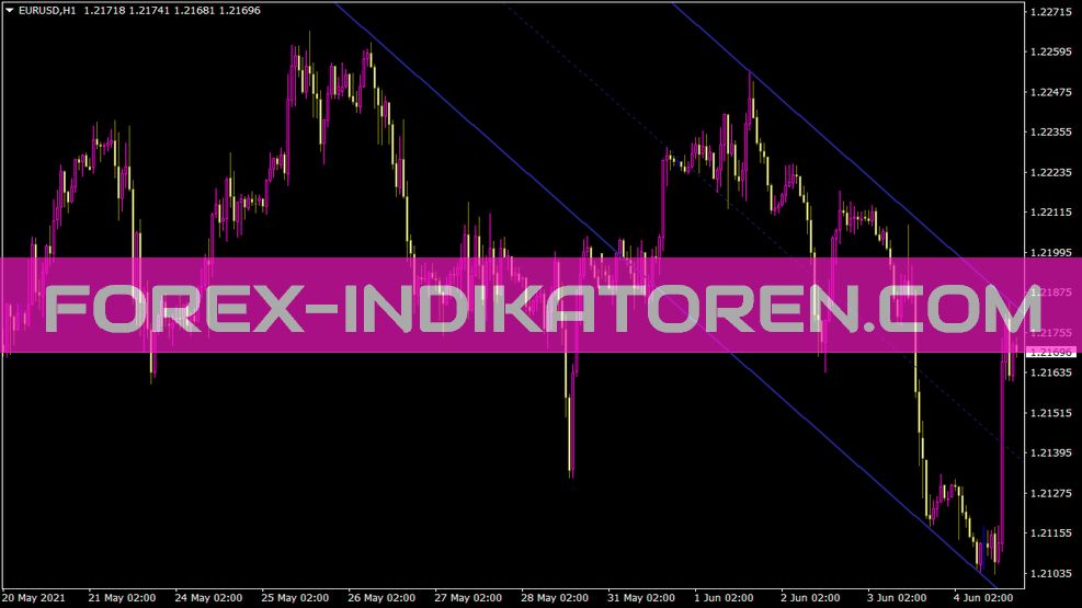 Shi Channel Mod Indicator for MT4