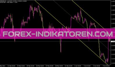 Shi Channel True Indikator für MT4