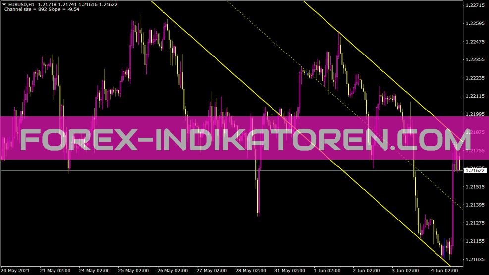 Vero indicatore del canale Shi per MT4