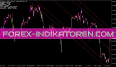 Shi Channel4 V2 Stop Indikator für MT4