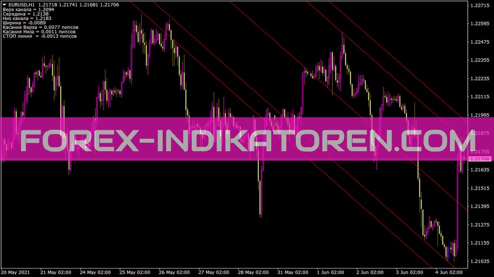 Shi Channel4 V2 Stop Indikator untuk MT4