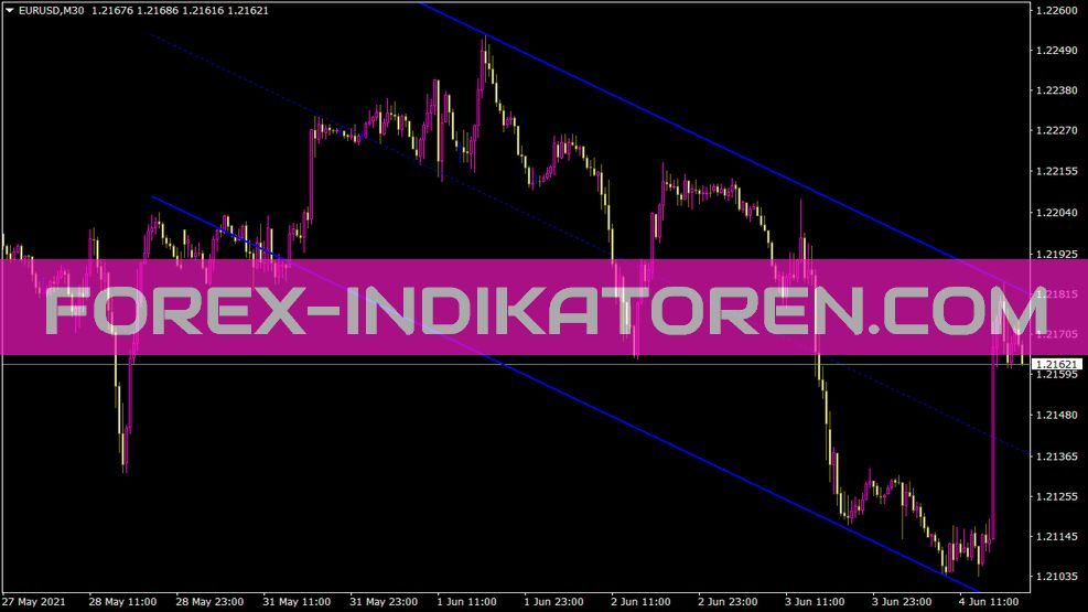 Shi Channels Indikator für MT4