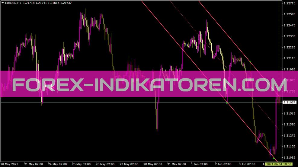 Shi Mod Vline Indicator for MT4