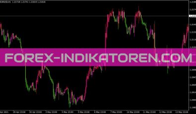 Shi Silvertrendcolourbars Indikator für MT4