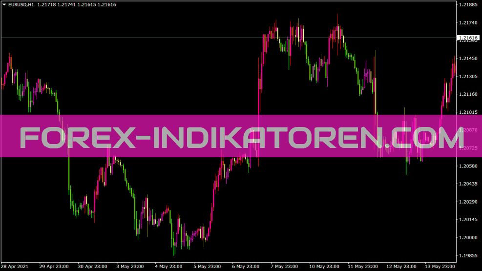 Shi Silvertrendcolourbars Indicator for MT4