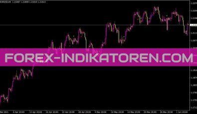 Shi Silvertrendsig Indikator für MT4